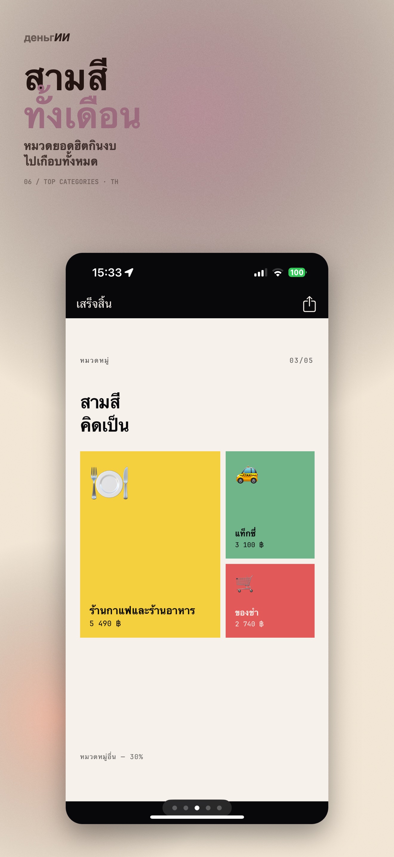 Wrapped — top-3 หมวดหมู่