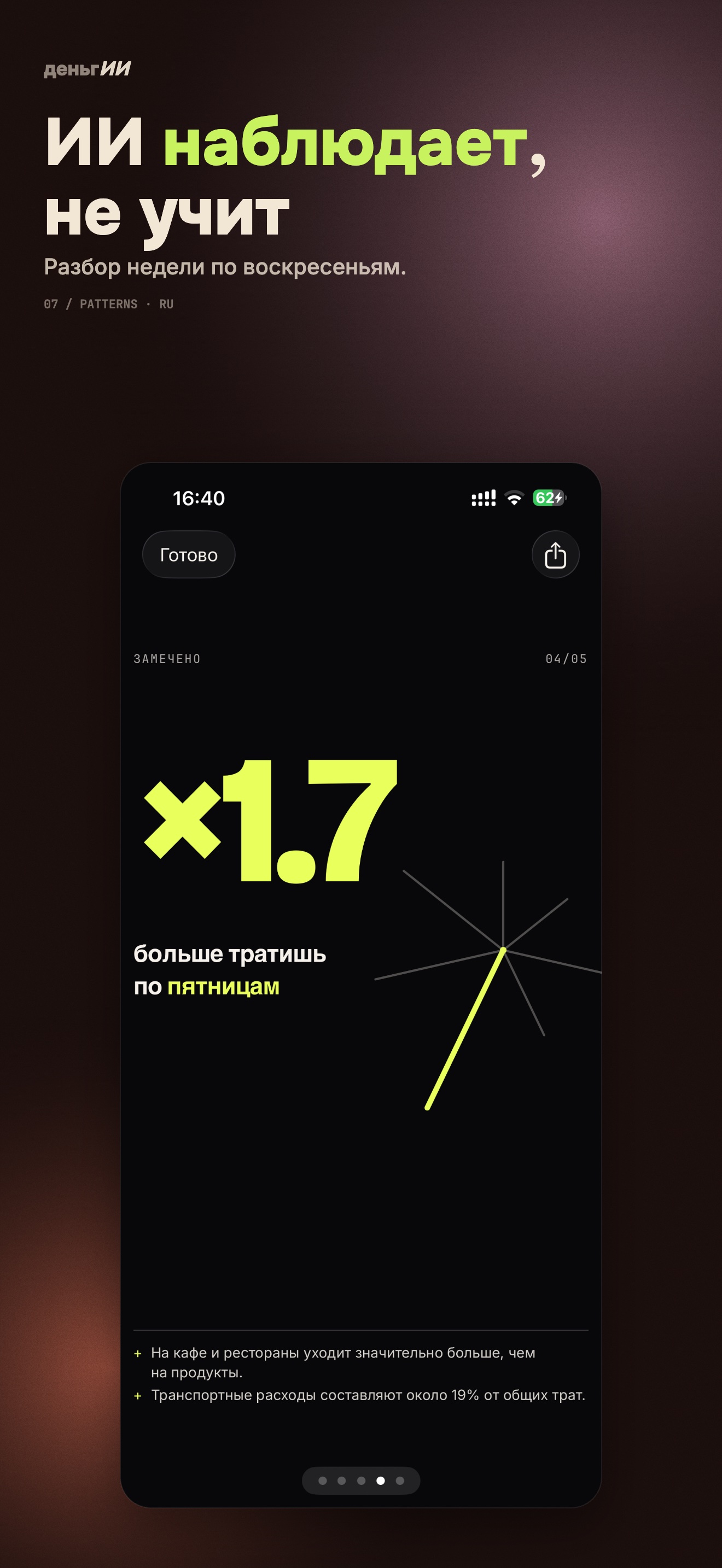Wrapped — апталық паттерн