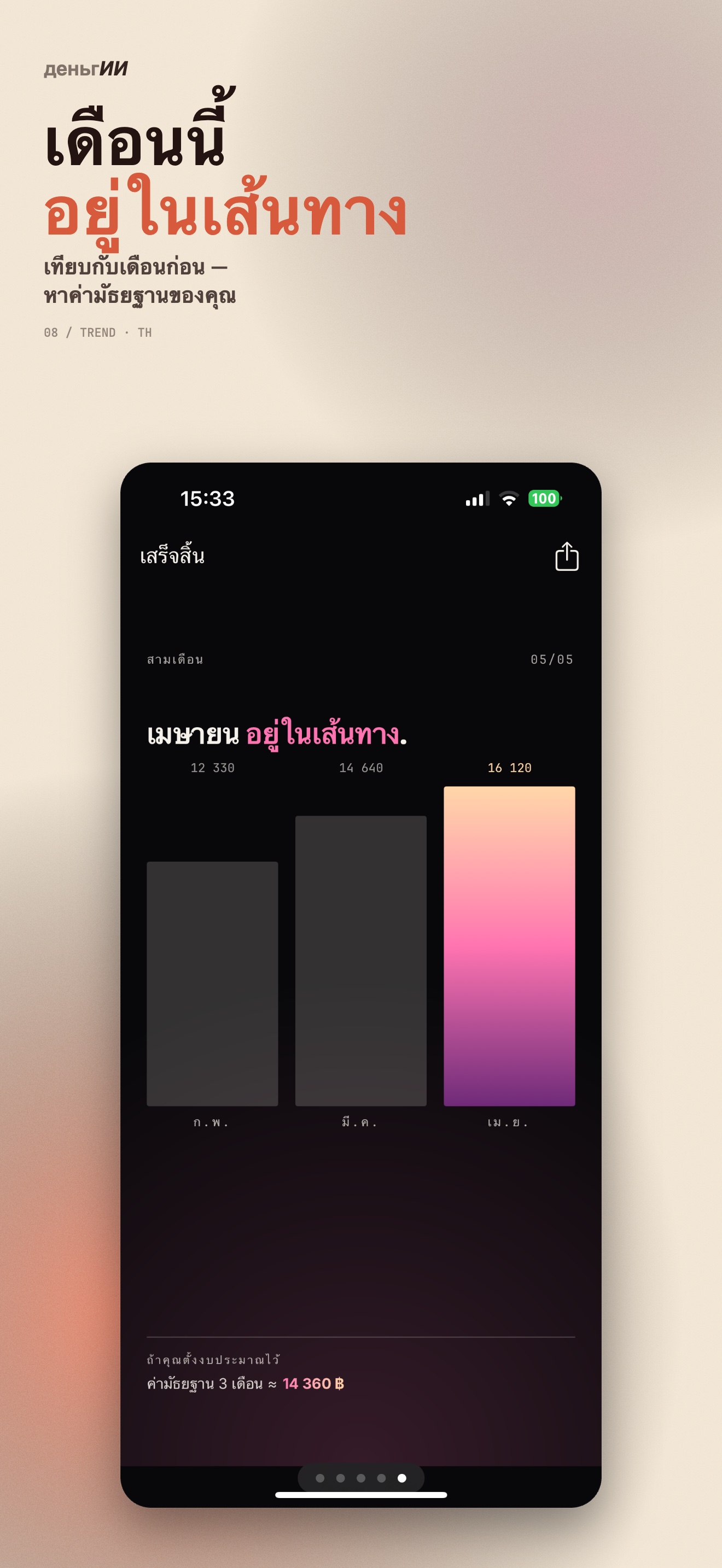 Wrapped — แนวโน้มในช่วง